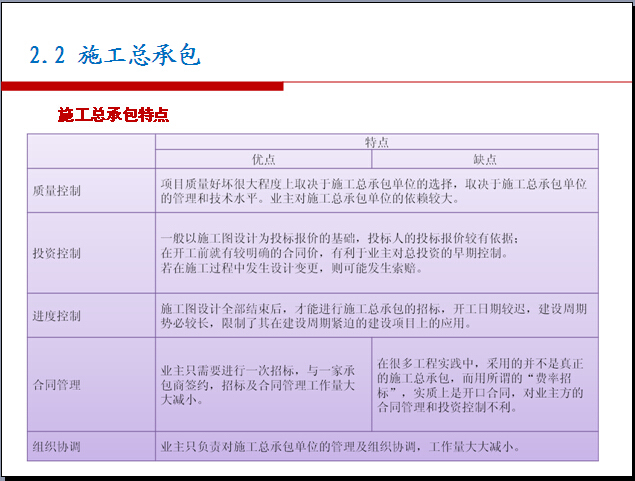 工程项目采购与合同管理讲解-施工总承包特点