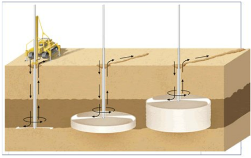 基坑支护施工与设计资料下载-地下室基坑支护高压旋喷桩施工组织设计