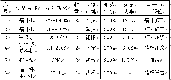 基础底板抗浮锚杆施工动画资料下载-地下室底板抗浮锚杆桩施工技术交底