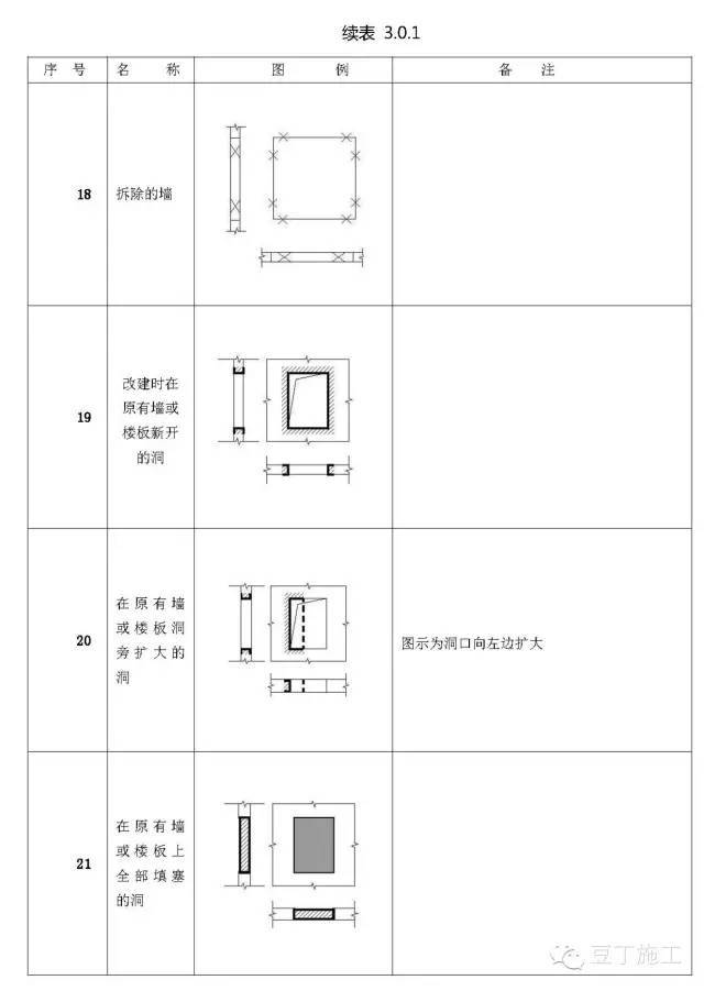 施工图常用符号、图例大全，新手老手都值得看看！_20