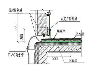 防渗漏节点做法大全，高清节点图_59