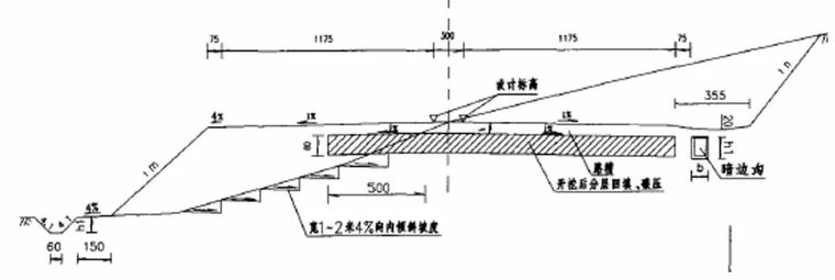 全方位解析公路工程路基造价_5