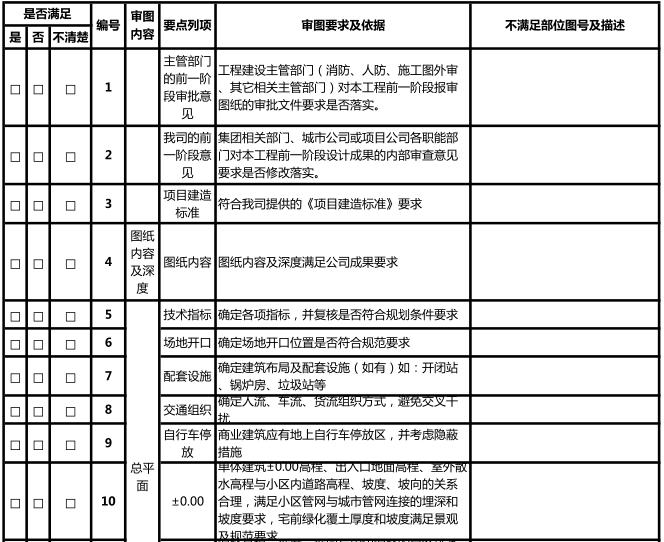 初步设计图审资料下载-初步设计阶段审图要点