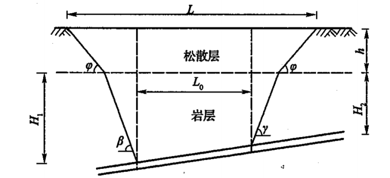 《采空区公路设计与施工技术细则》（JTG-T-D31-2011）-3采空区处治长度计算简图