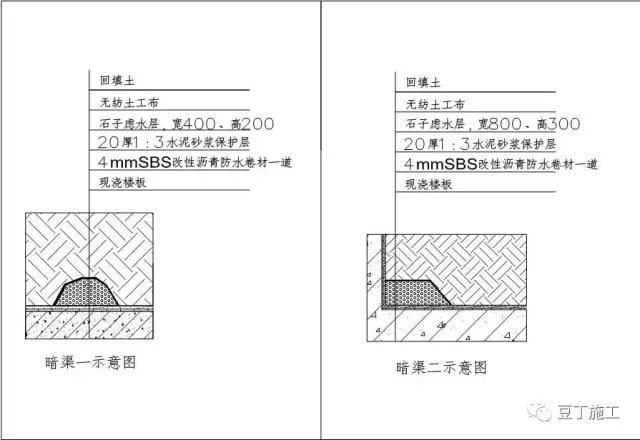 建议收藏丨一线地产企业建筑施工全流程关键施工技术措施汇总_53