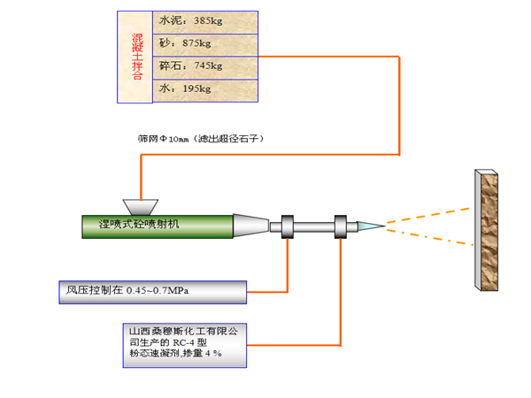 隧道洞口工程施工技术交底资料下载-故驿隧道右线出口洞口工程施工技术方案