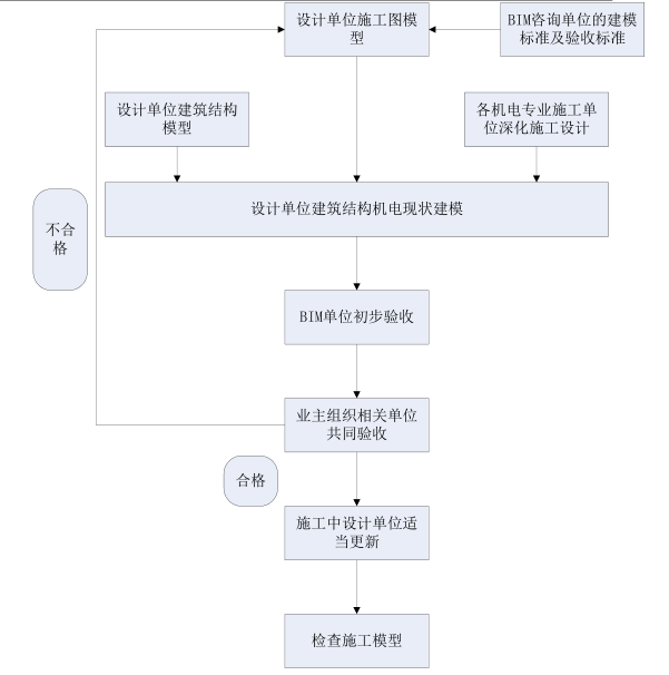 上海世博会博物馆项目BIM实施方案-QQ截图20180605101853