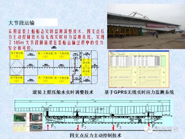 最全装配式桥梁施工技术，不懂施工方法的看这里_21