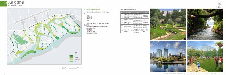 广州东部（新塘）国际商务城概念规划2010-广州东部（新塘）国际商务城概念规划6