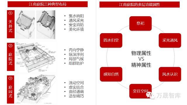 宅 · 院 · 园 | 江南院落体系研究_8