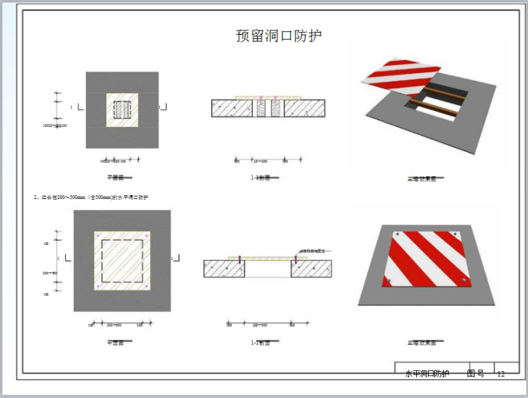 建筑工程施工安全质量标准化讲义(271页，图文丰富)-预留洞口防护