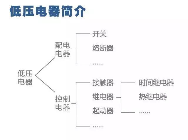 3分钟搞懂二次回路图！_1