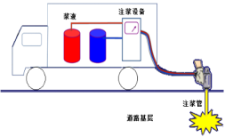 地聚合物在市政道路中的应用_2