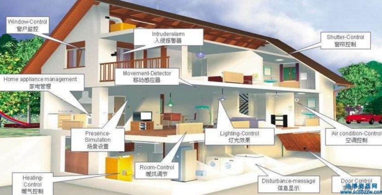 建筑智能文本资料下载-建筑智能化系统集成设计图集（通用设计参考资料）