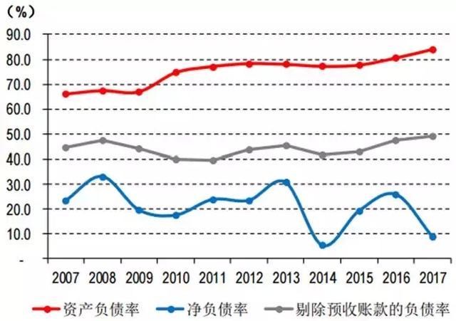 万科突然宣布“抛弃房地产”！未来十年才是它的黄金时期？