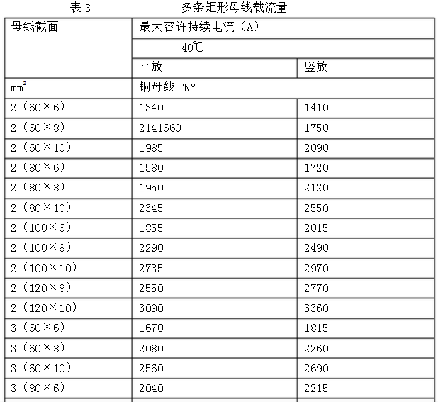 [干货]铜排加工工艺标准-01.png