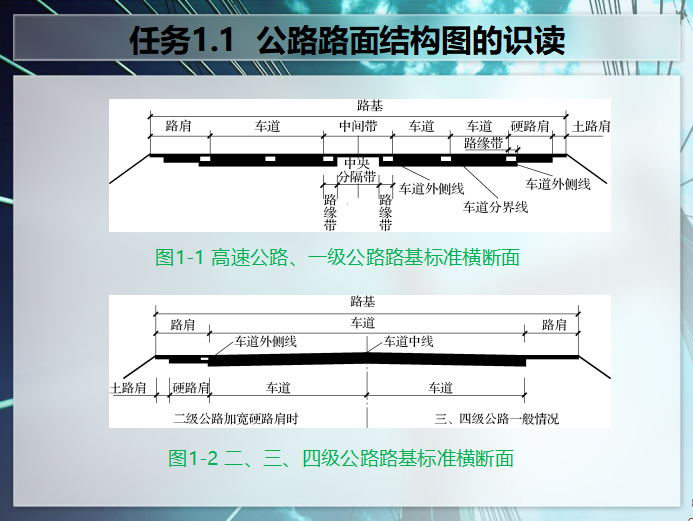 水泥路面结构图cad资料下载-公路路面结构图识读与设计PPT课件（149页）