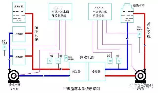 超全中央空调介绍_6