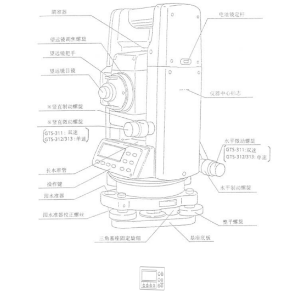 垂直仪的使用方法资料下载-全站仪使用详细教程