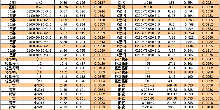 各种型钢理论重量对照表_8