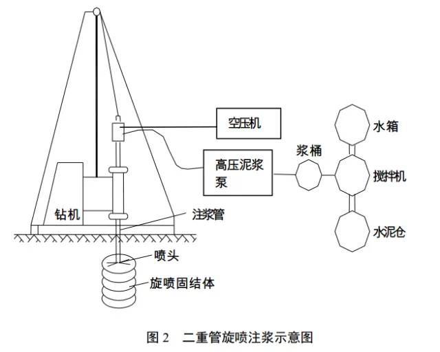 [图文解析]高压旋喷桩施工工艺_1