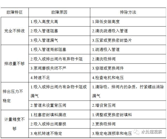 污水处理系统维修手册_28