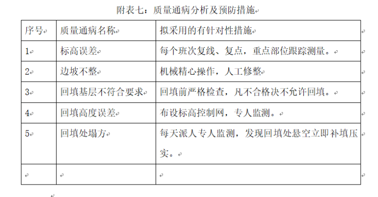 土石方工程施工组织设计（共63页）_2