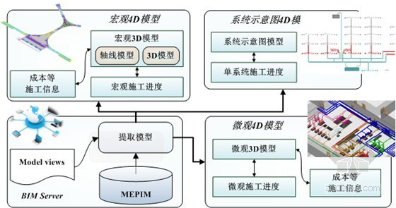 某机场机电安装4D管理与BIM应用（22页）-图片12