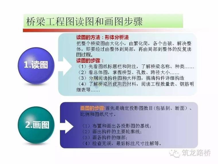 钢筋混凝土结构读图课件资料下载-桥梁工程图读图画图技巧，终于找到了！