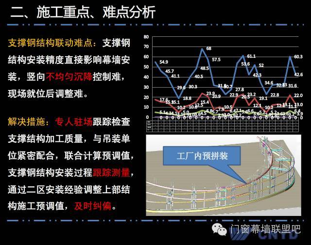 上海中心远大幕墙施工方案汇报，鲁班奖作品非常值得学习！_18