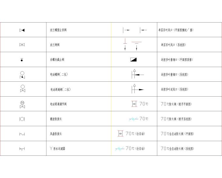 磨石暖通图块通用版（2017-2版）-图例图块