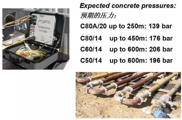 [施工技术]迪拜塔如何把混凝土泵送到611米的高空？_23