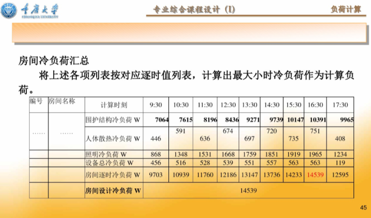暖通空调课程设计指导负荷计算（模板）_6