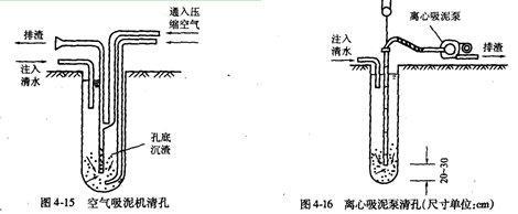 混凝土灌注桩工艺施工过程