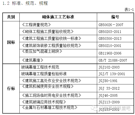 幕墙及保温施工方案资料下载-超完整的外幕墙施工方案，特意分享给大家！