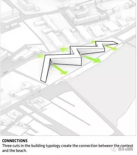 big方案分析资料下载-big分析图
