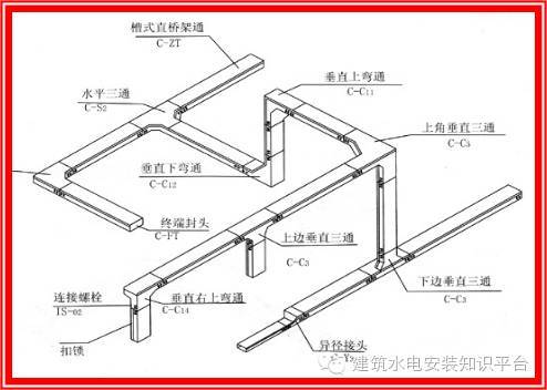 桥架安装技术交底（图文解说）_36