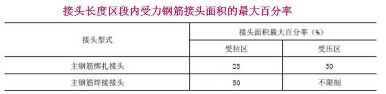 终于搞懂桥梁扩大基础各个施工细节，整理的太不容易了！_52