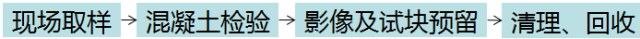 全了！！从钢筋工程、混凝土工程到防渗漏，毫米级工艺工法！_88