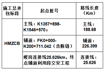 高速收费大棚资料下载-海拉尔至满洲里公路施工总承包及监理中标候选人出炉，总投资超50