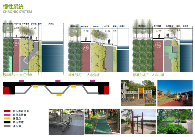 [浙江]滨水休闲慢生活绿道景观设计方案-慢性系统概念图