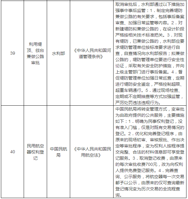 工程人必看！国务院一次性取消40项行政许可！考证不再有饭吃？！_18