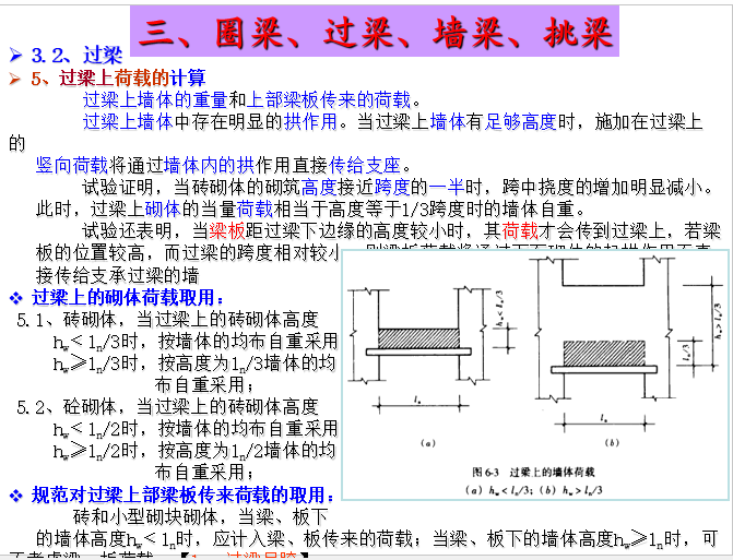 砌体结构规范条文与图说_23