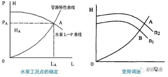 空调系统节能技术概述_42