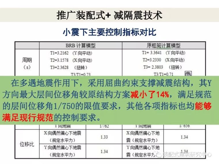 装配式建筑抗震问题的再思考（装配式+ 减隔震技术）_56