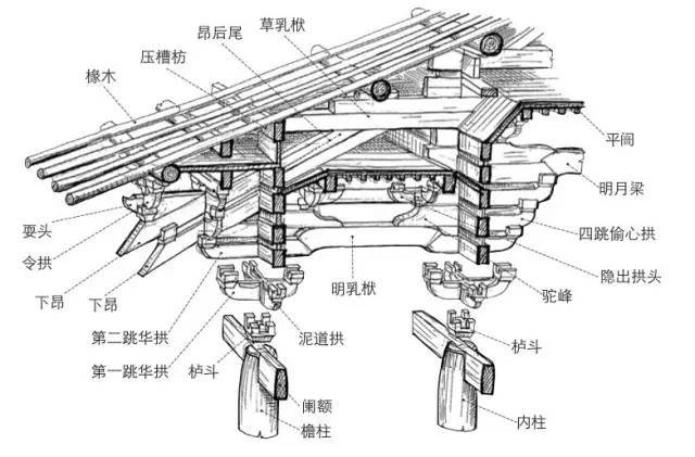 51个中国古建筑，他用20年时间，一个一个开膛破_10