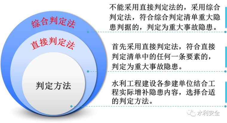 水利工程项目安全管理资料下载-水利工程建设项目-基础管理重大事故如何判定？