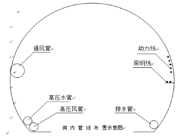 隧道线路设计资料下载-某单洞二车道隧道施工组织设计（共142页 图文并茂）