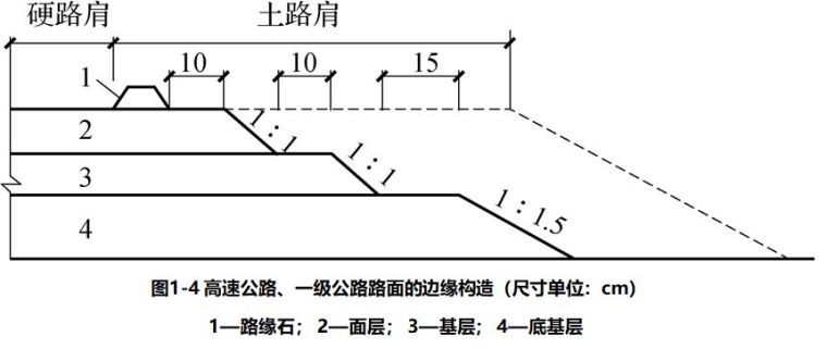 前方高清大图！公路路面结构识图及施工规范_8