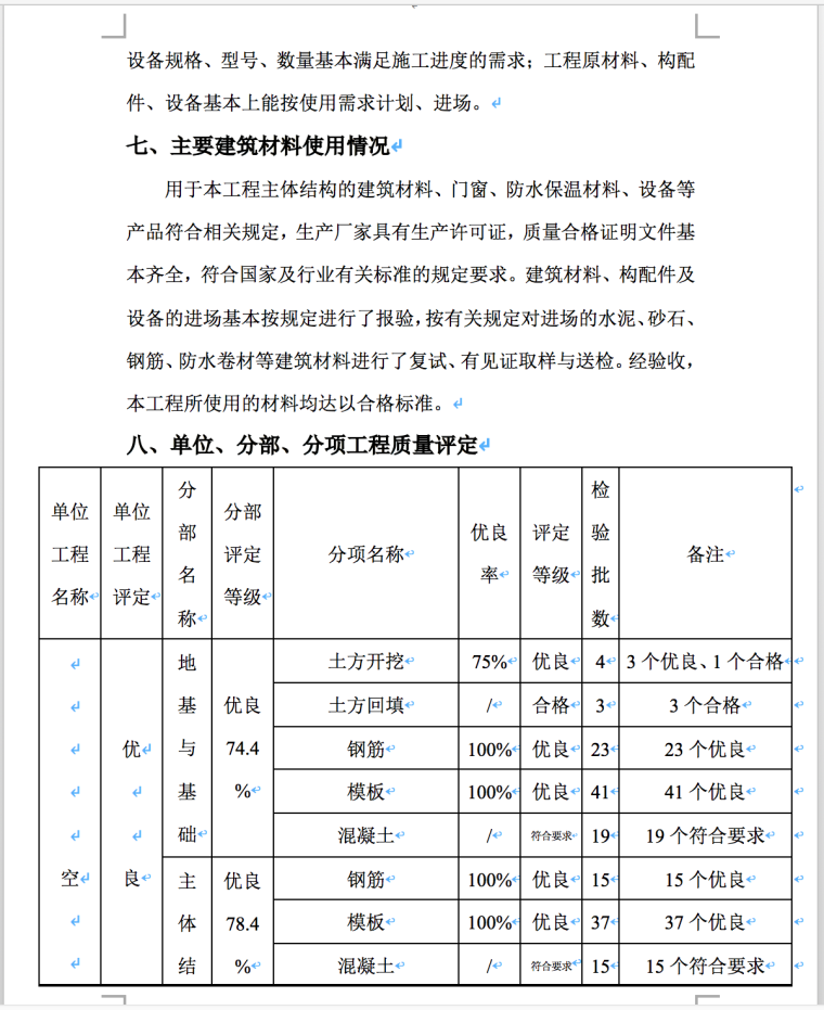 青海黄河公司水电铝型材联营项目-空压站建筑及安装工程质量监理评估报告-主要建筑材料使用情况